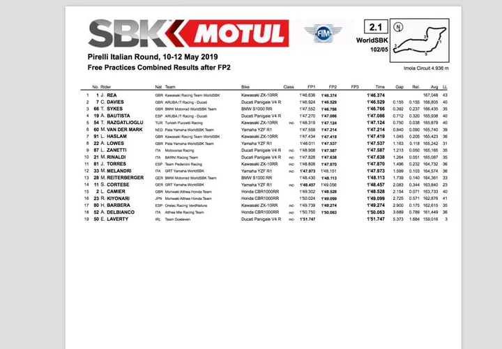 #ITAWorldSBK Prove 2