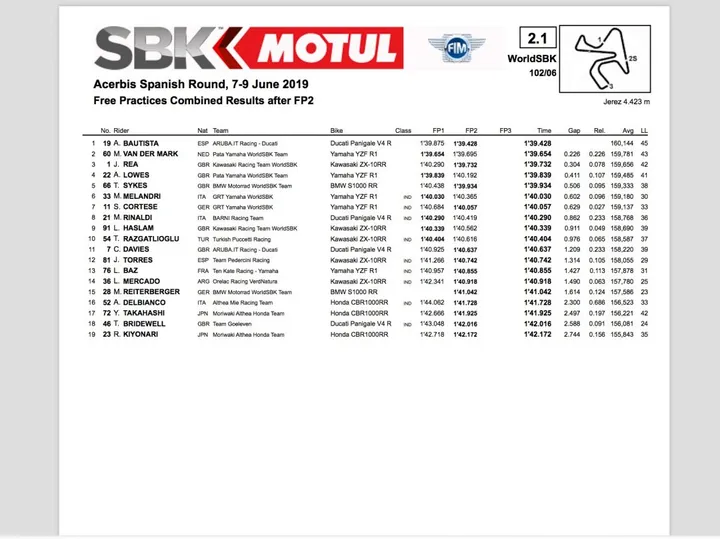 ESPWorldSBK