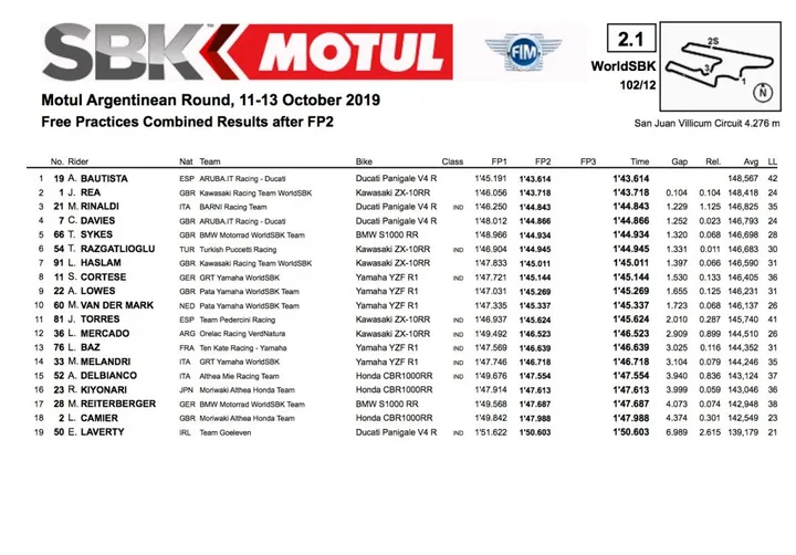 Superbike, prove 2