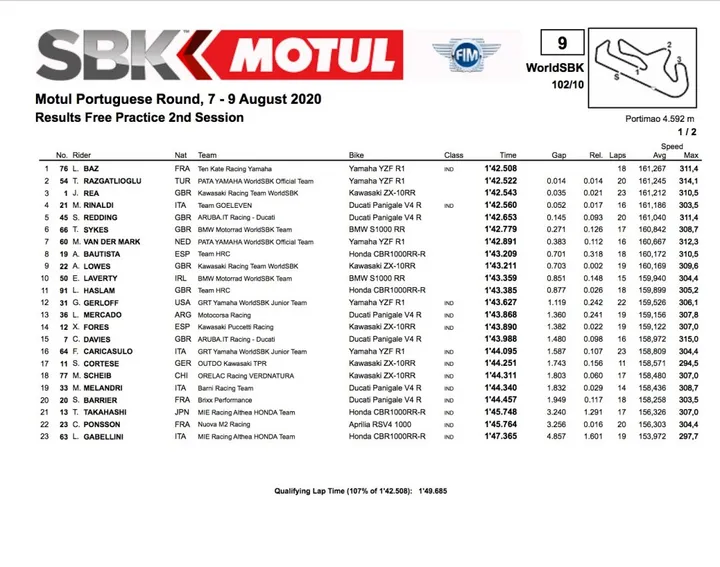 Superbike, Portimao