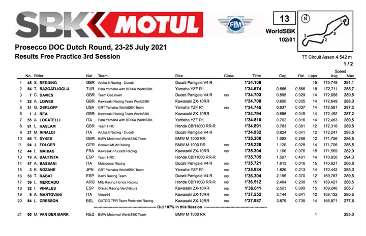 Superbike, prove 3