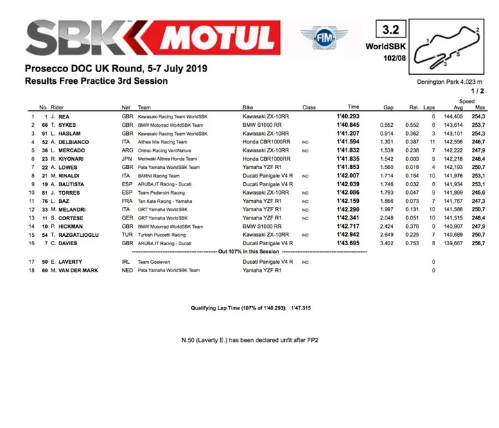 Prove 3 WorldSBK Donington