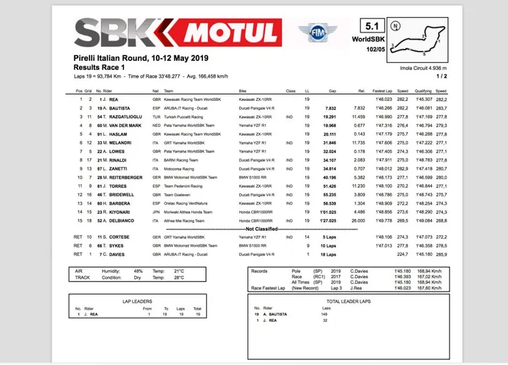 #ITAWorldSBK