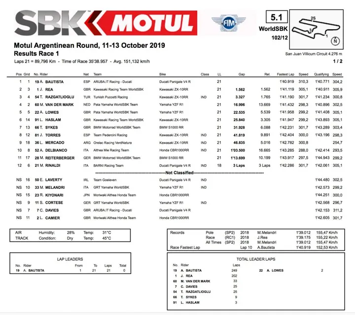 Superbike Gara 1
