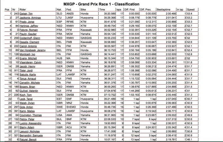 MXGP
