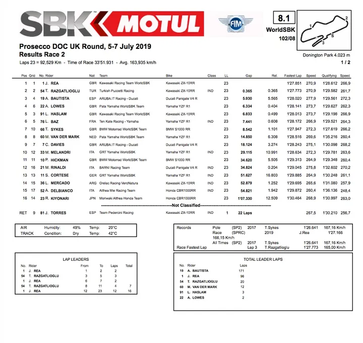 Donington Gara 2