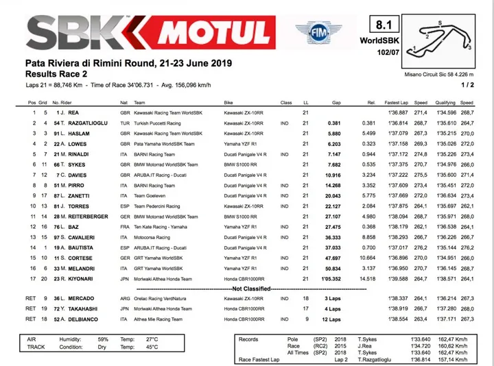 #RiminiWorldSBK, gara 2