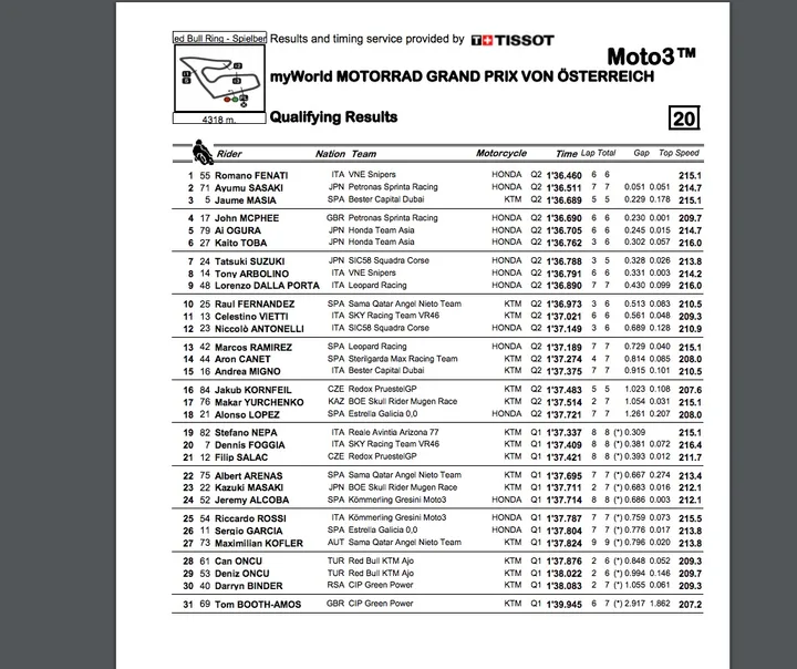 cover moto3