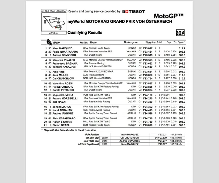 GP Austria MotoGP