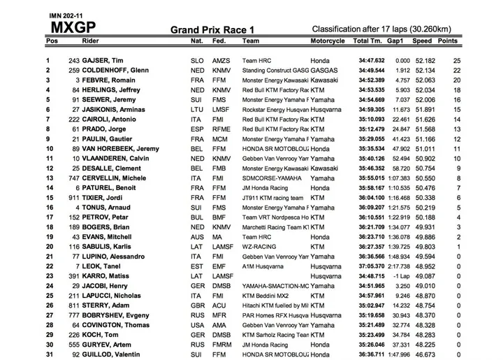 MXGP
