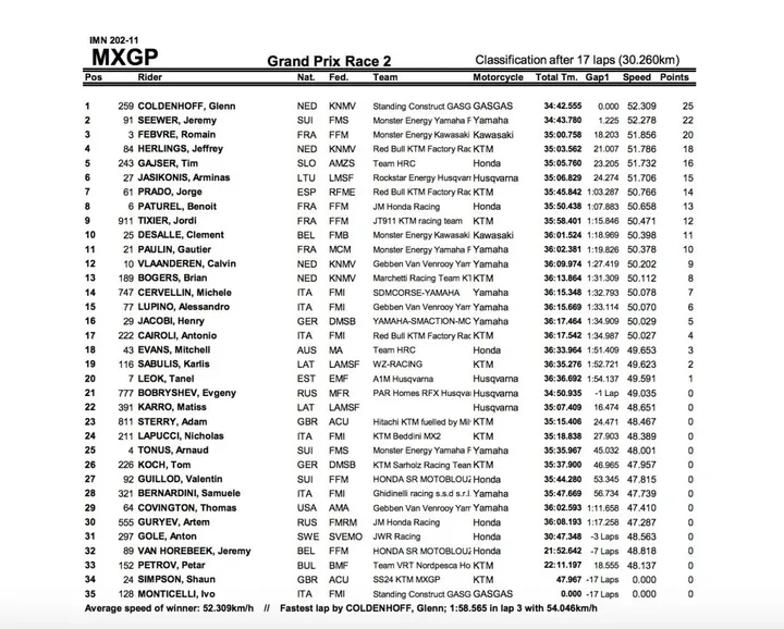 MXGP