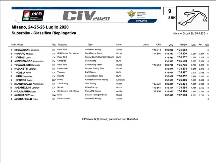 Superbike, Misano