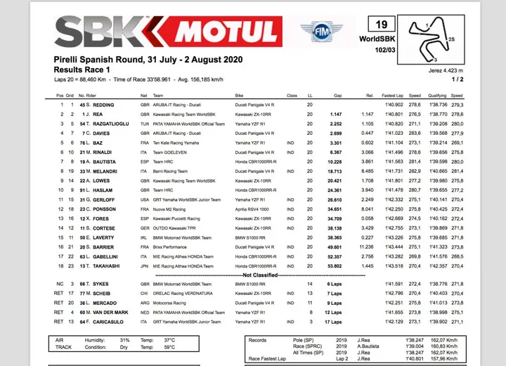 Superbike