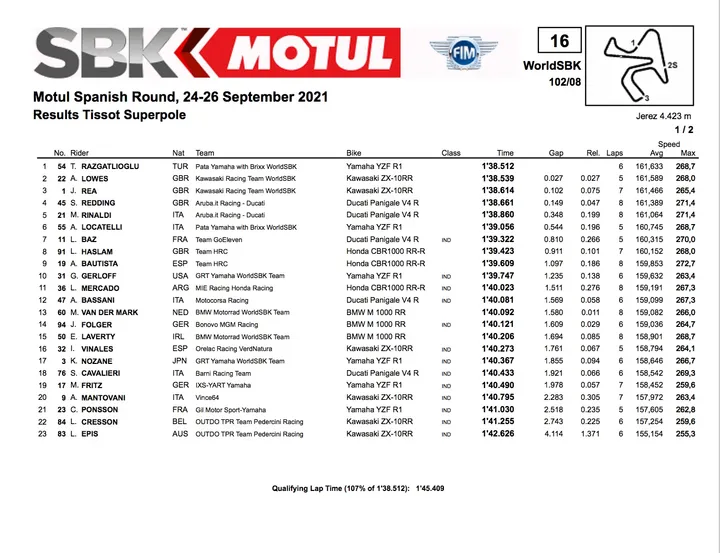 Superbike, Jerez