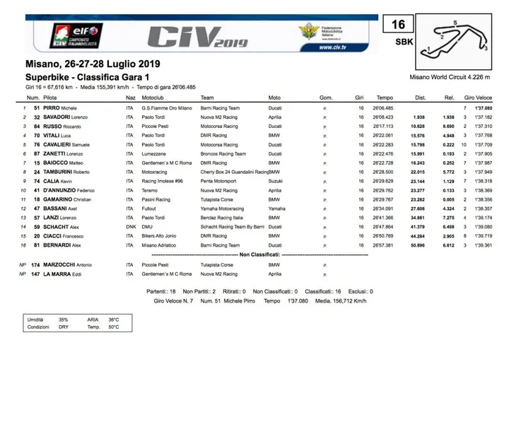 Civ Superbike