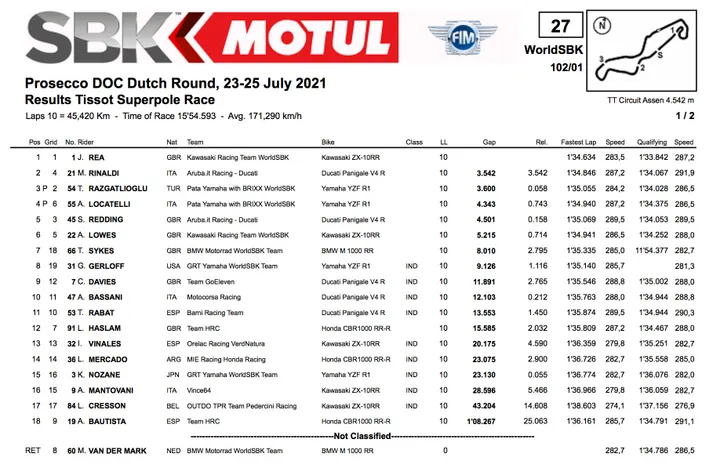 Superbike, Assen
