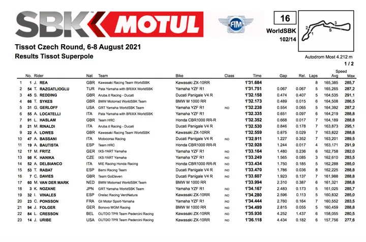 Superbike, Most