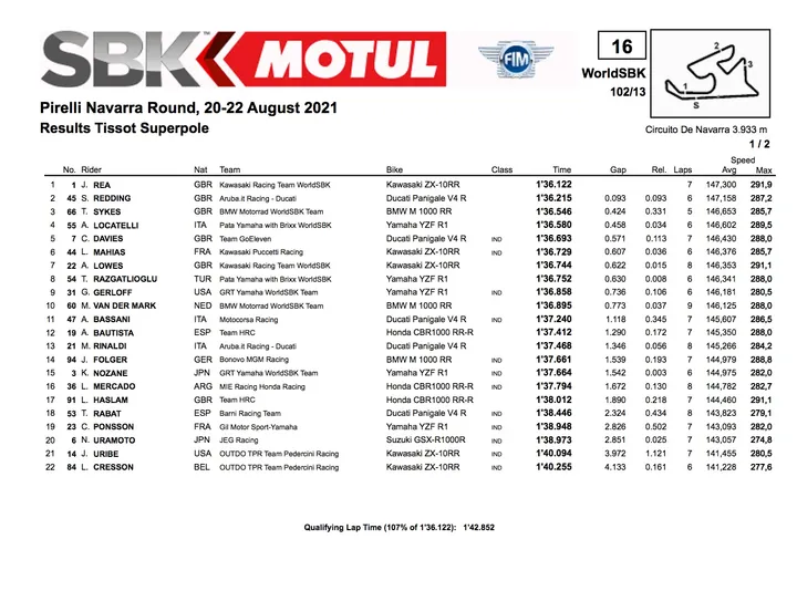 Superbike