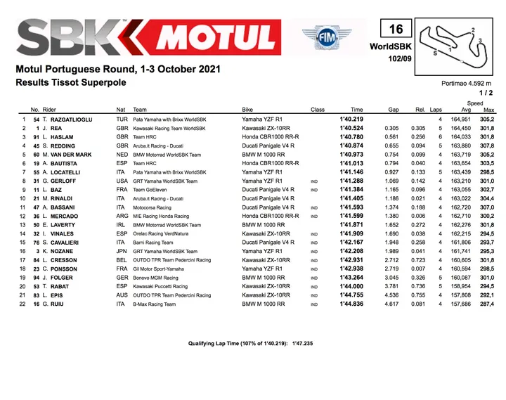 Superbike