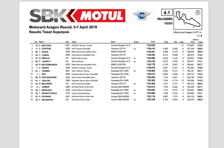 AragonWorldSBK