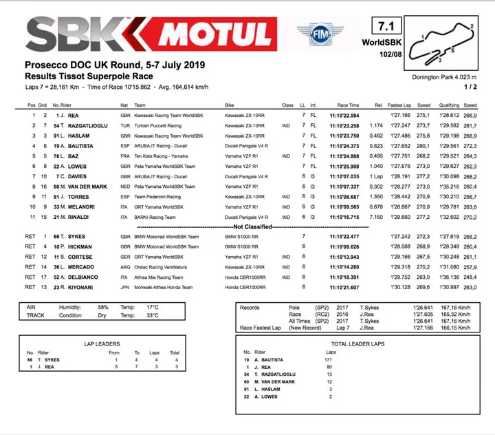 Superpole Race Donington
