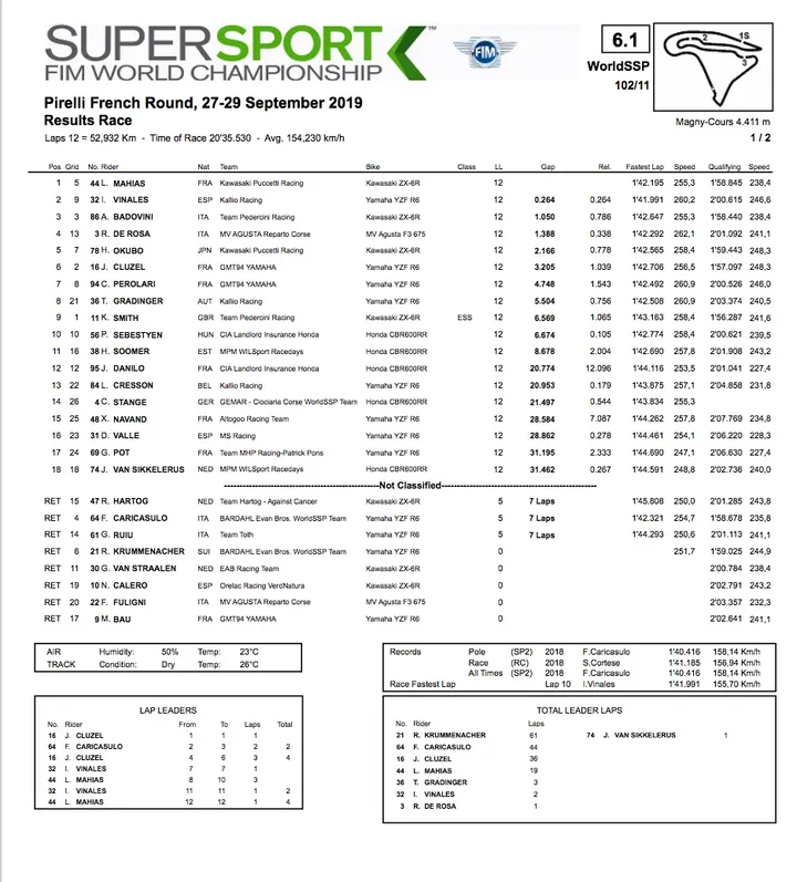 Supersport Magny Cours