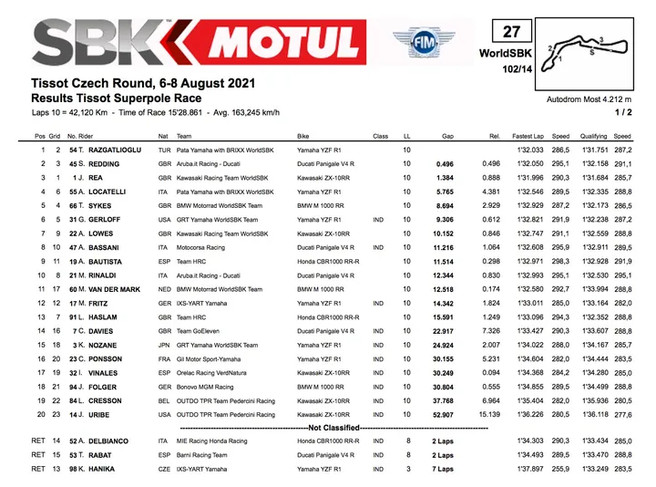 Superbike, Most