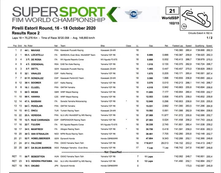 Supersport