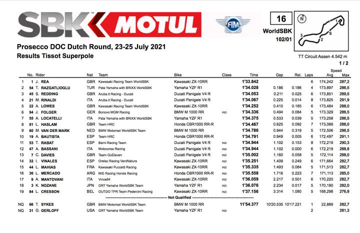 Superbike Assen