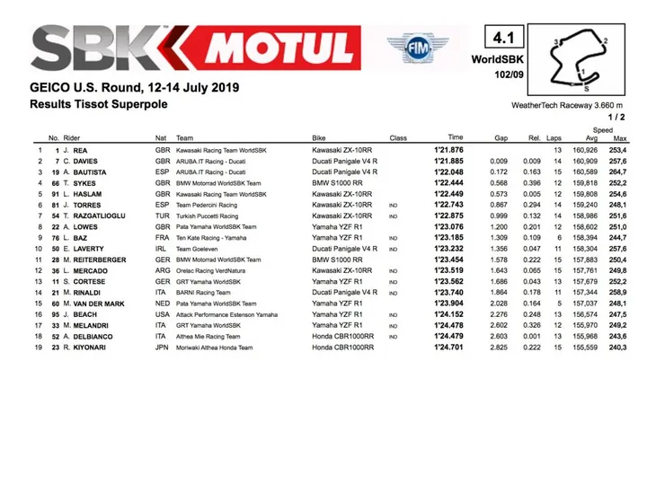 Superpole