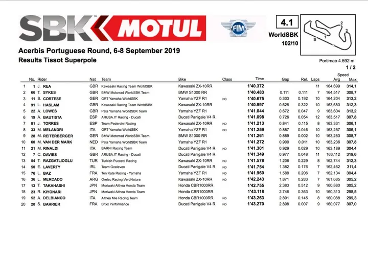 Superpole Portimao