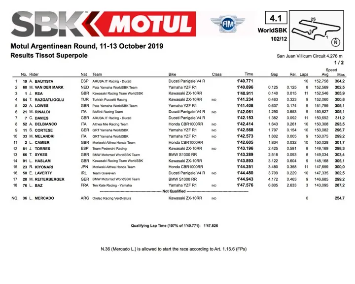 Superpole, Superbike