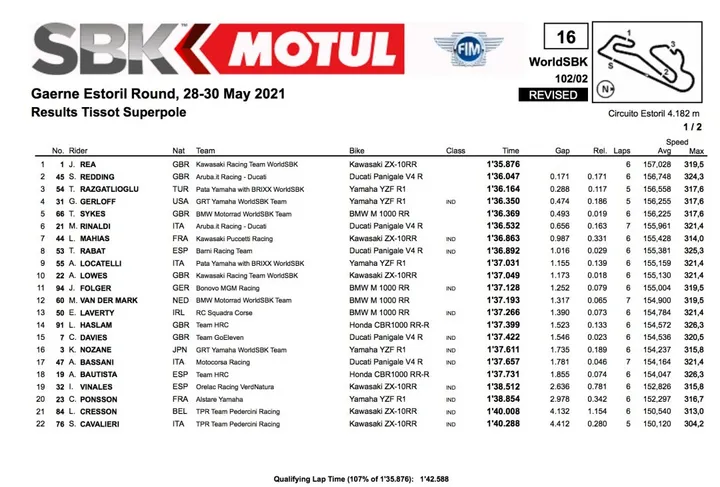 Superpole