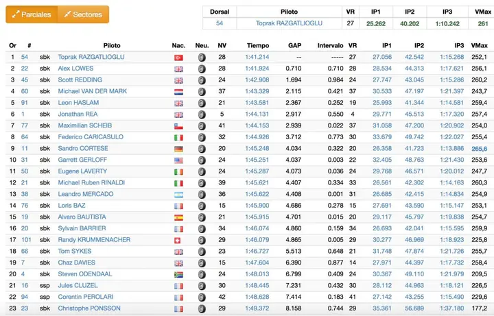 Superbike, Test Jerez