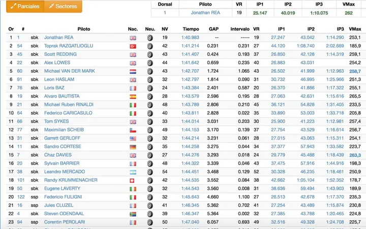 Superbike, Jerez