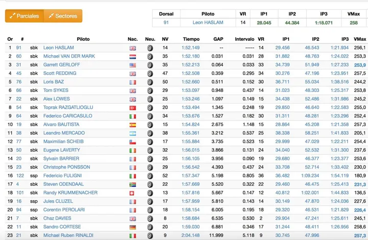 Superbike, Jerez Day 1