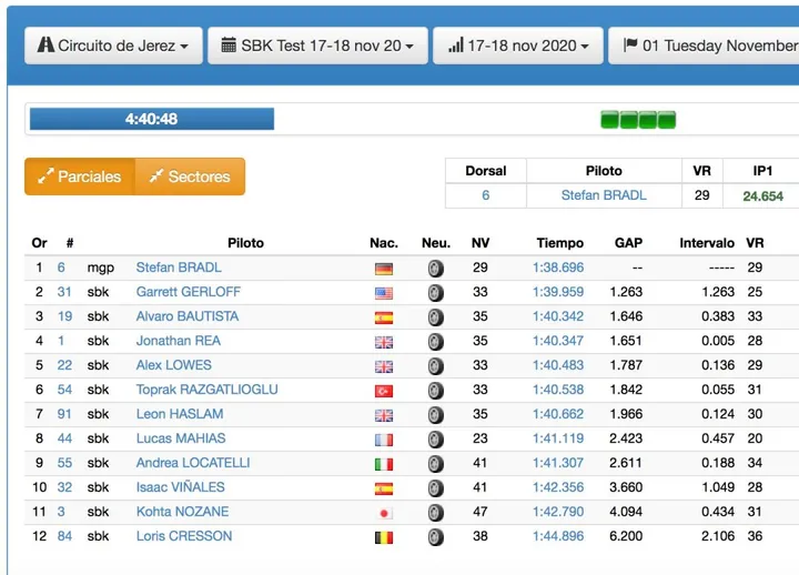 Superbike, tempi Jerez