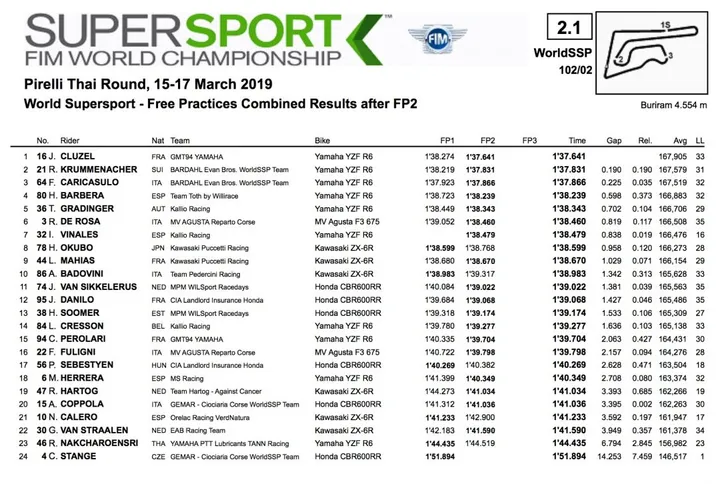 Supersport venerdi