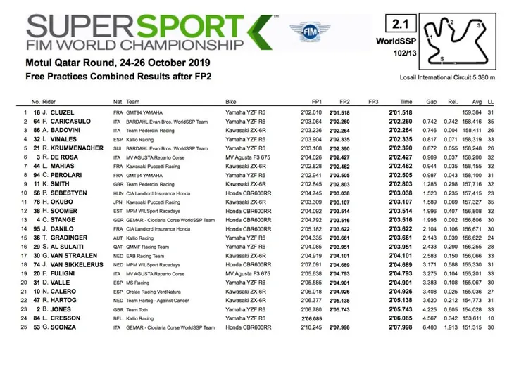 Supersport Qatar