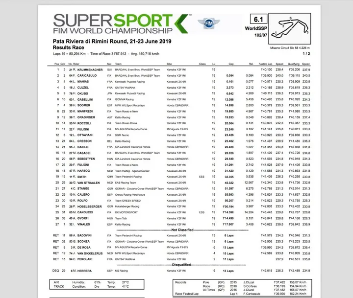 Supersport Misano