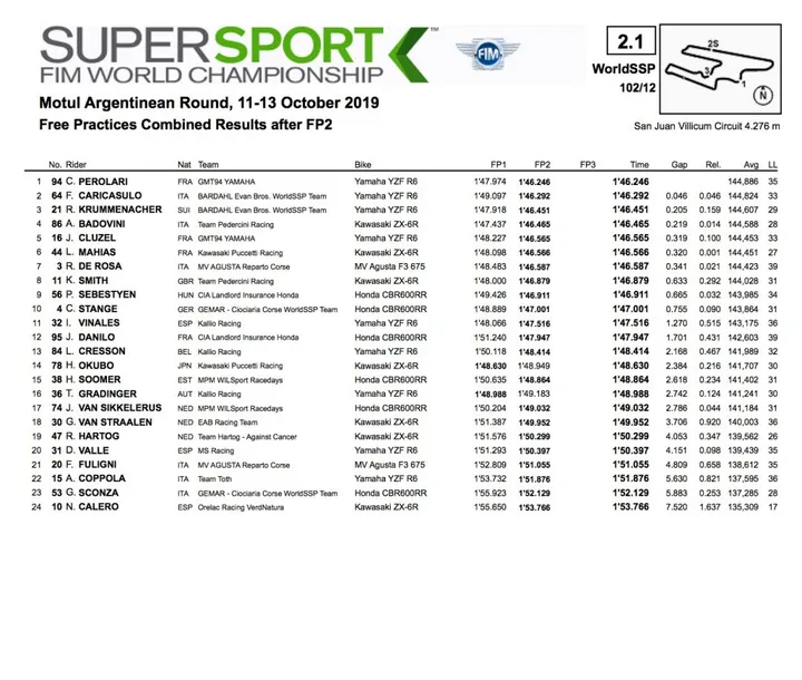 Supersport