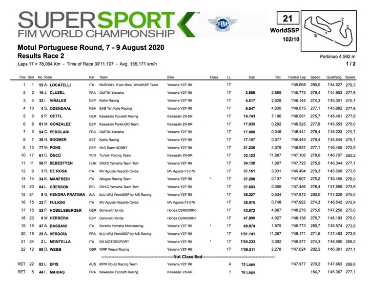 Supersport