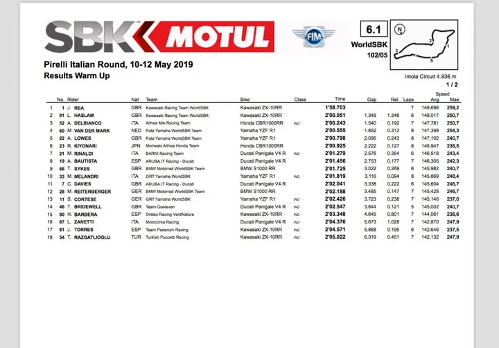 #ITAWorldSBK, warm up
