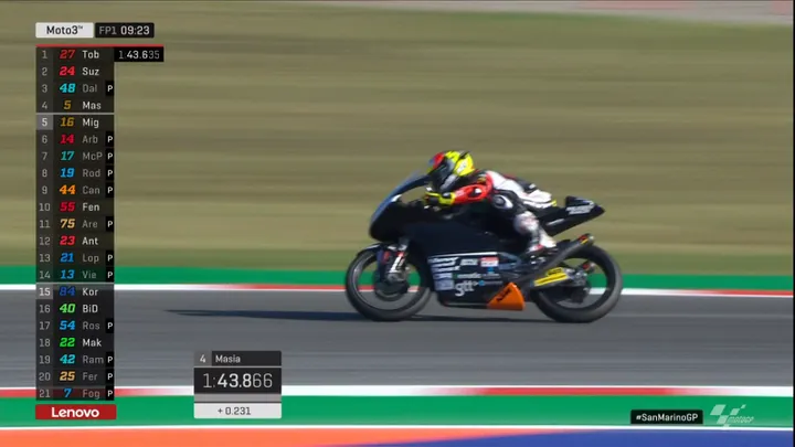 FP2 Moto2