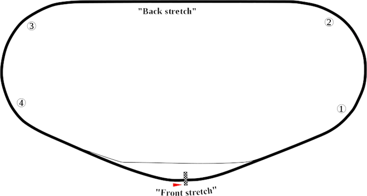 daytona international speedwaysvg