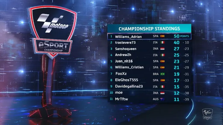double header 2020 motogp esport