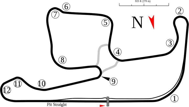 eastern creek circuitsvg