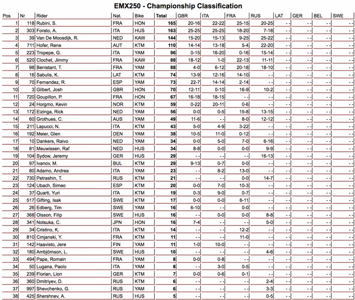 emx 250 classifica e1560083218882