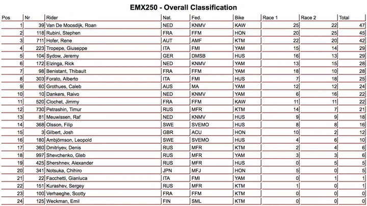 emx250 gara e1560083129307
