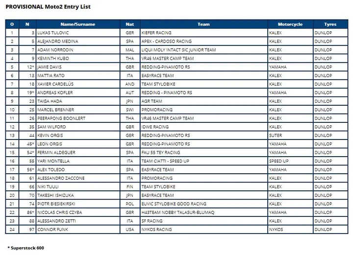 entry list moto2